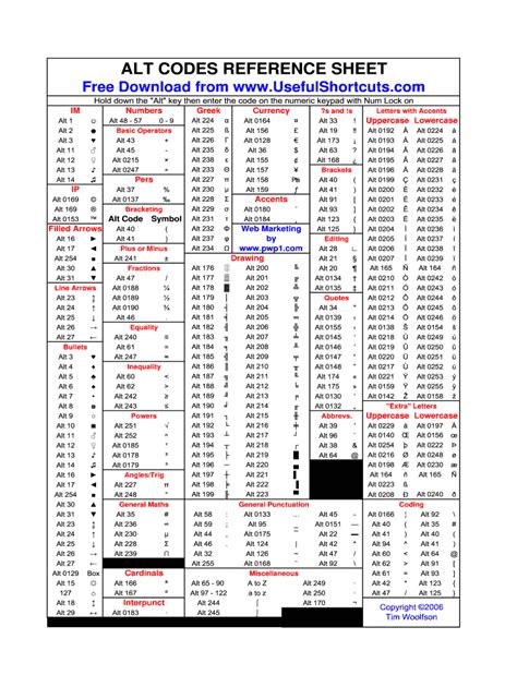 a&a sheet metal|alt codes list.